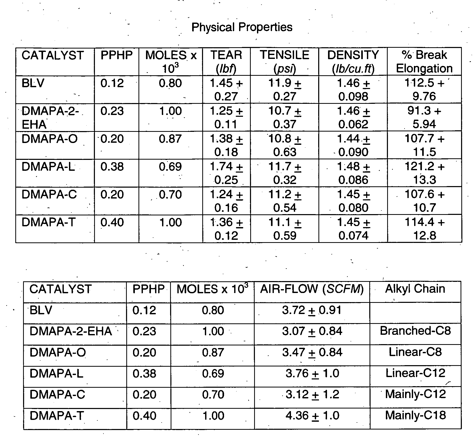 Figure 00200001
