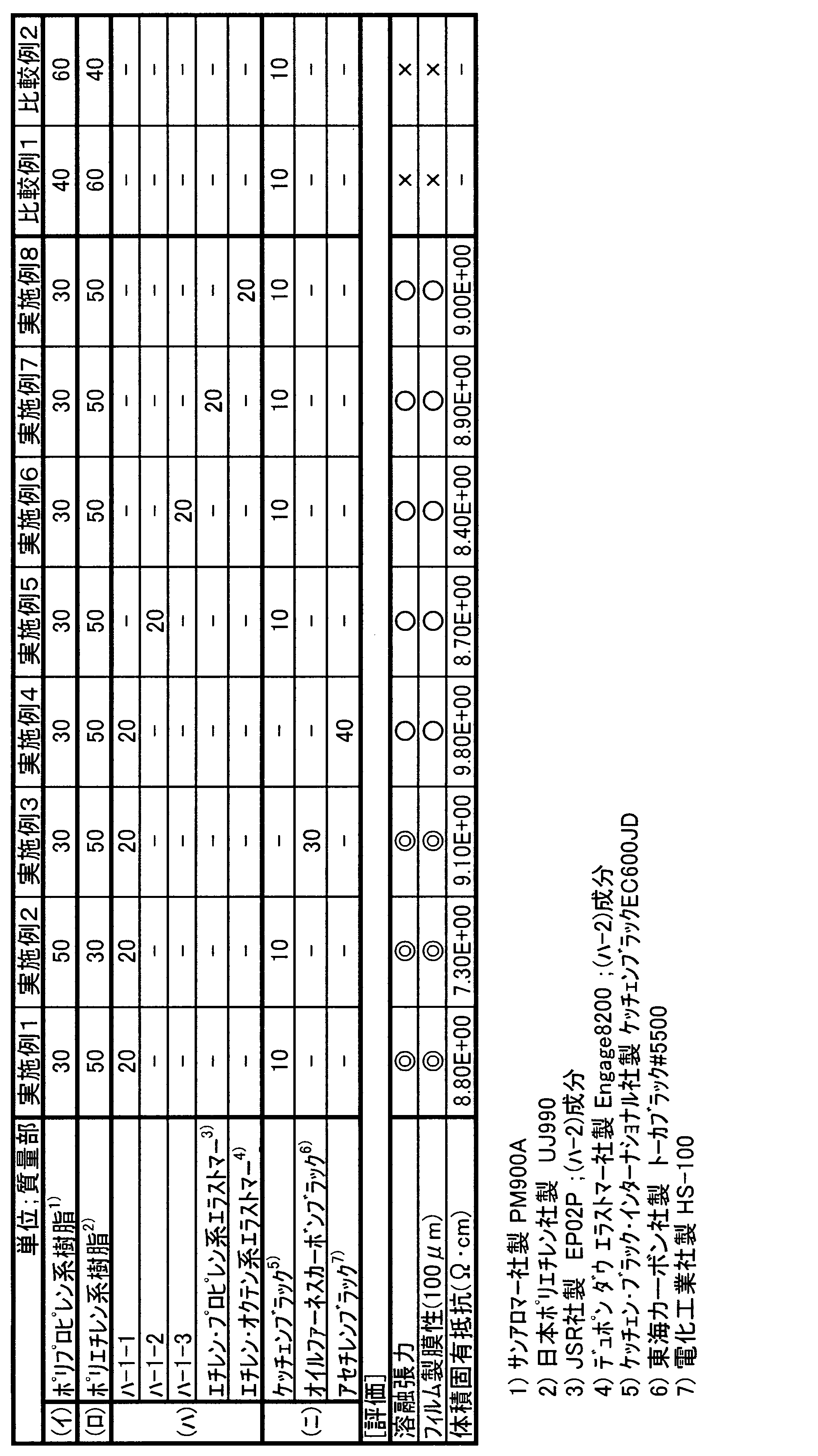 Figure JPOXMLDOC01-appb-T000002