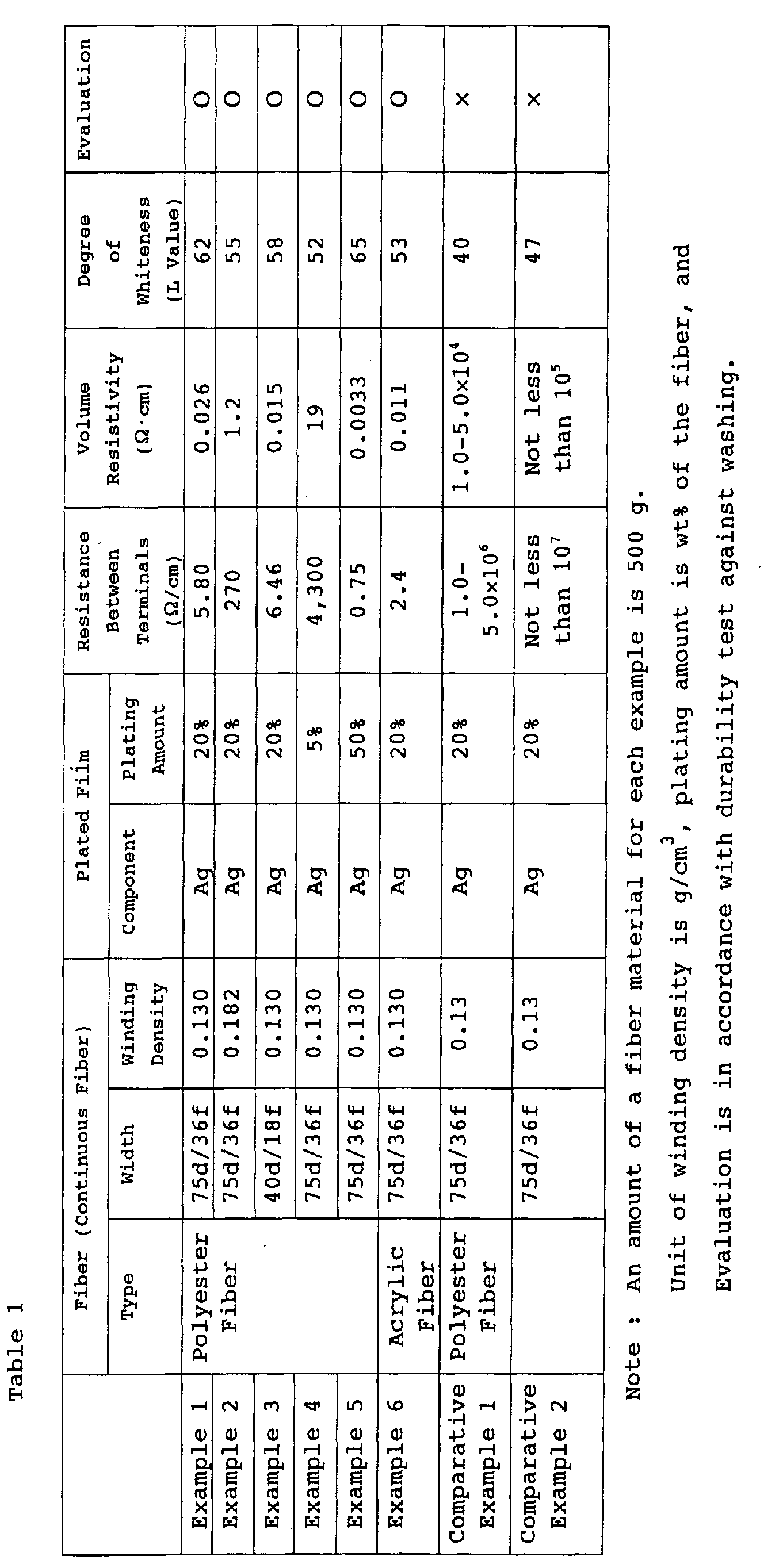 Figure 00360001