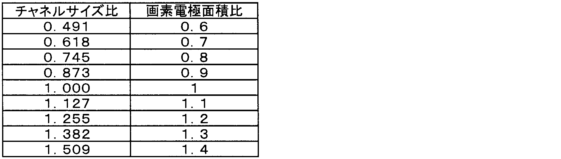 Figure JPOXMLDOC01-appb-T000003