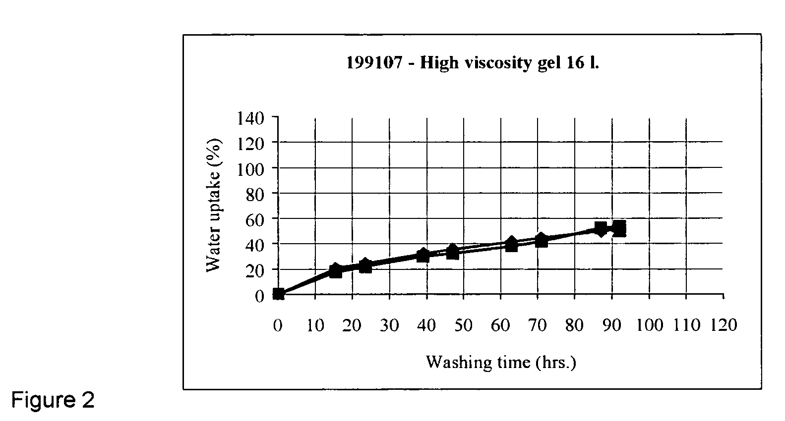 Figure imgb0004