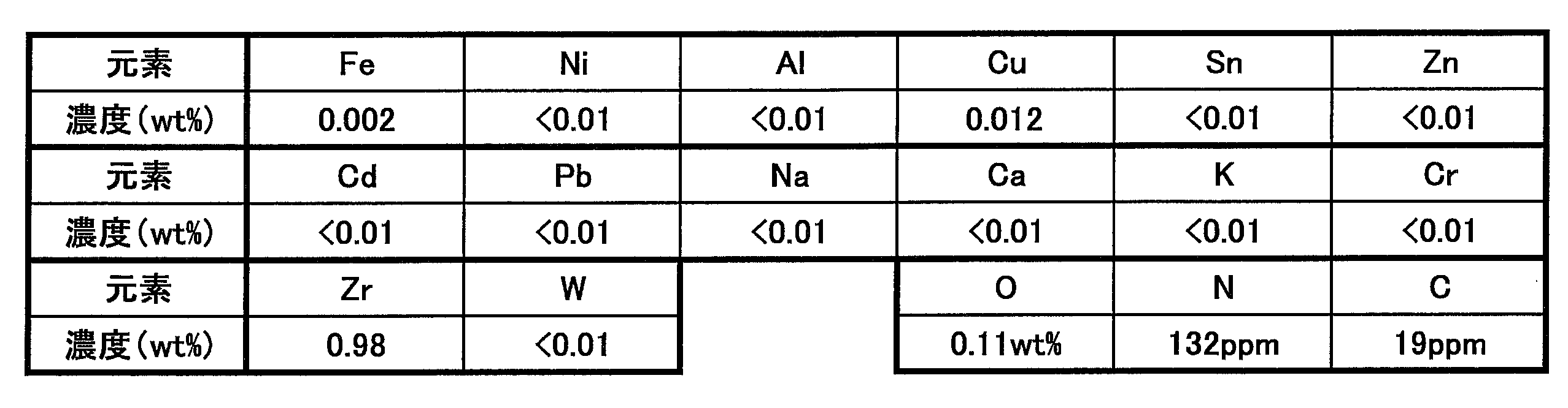 Figure JPOXMLDOC01-appb-T000002