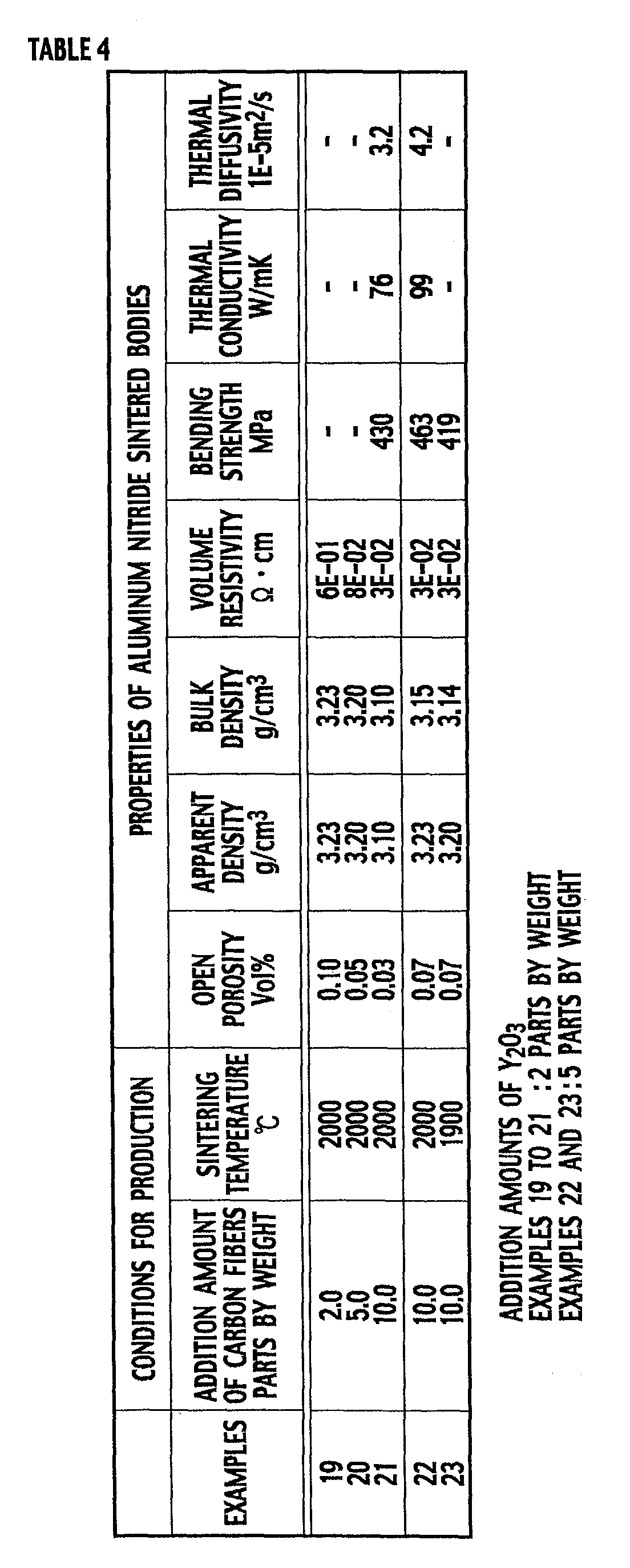Figure 00280001