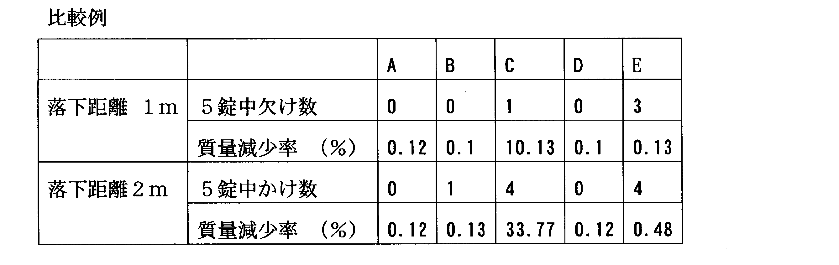 WO2012161240A1 - テガフール、ギメラシル、オテラシルカリウム含有有核錠 - Google Patents