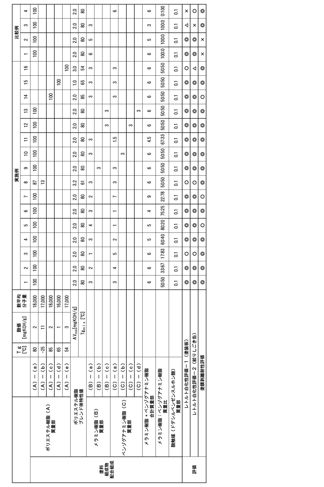 Figure JPOXMLDOC01-appb-T000003