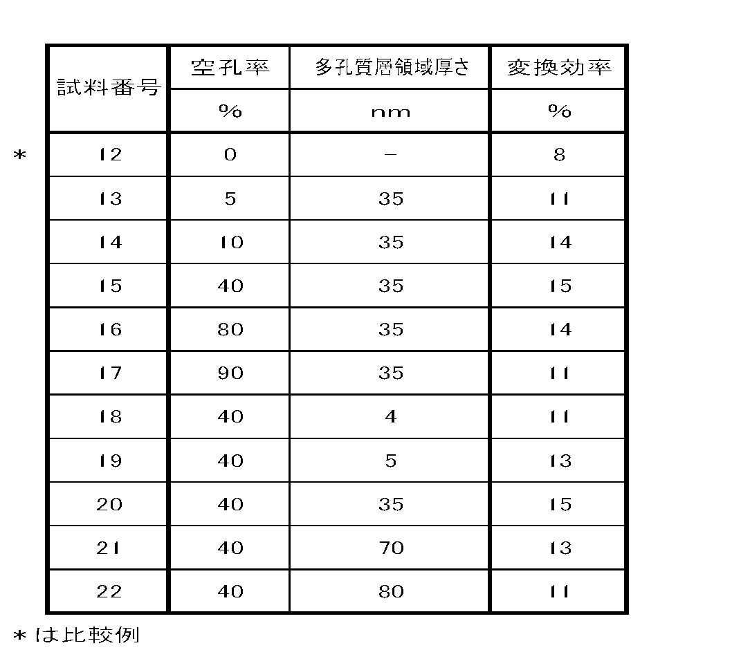 Figure JPOXMLDOC01-appb-T000002