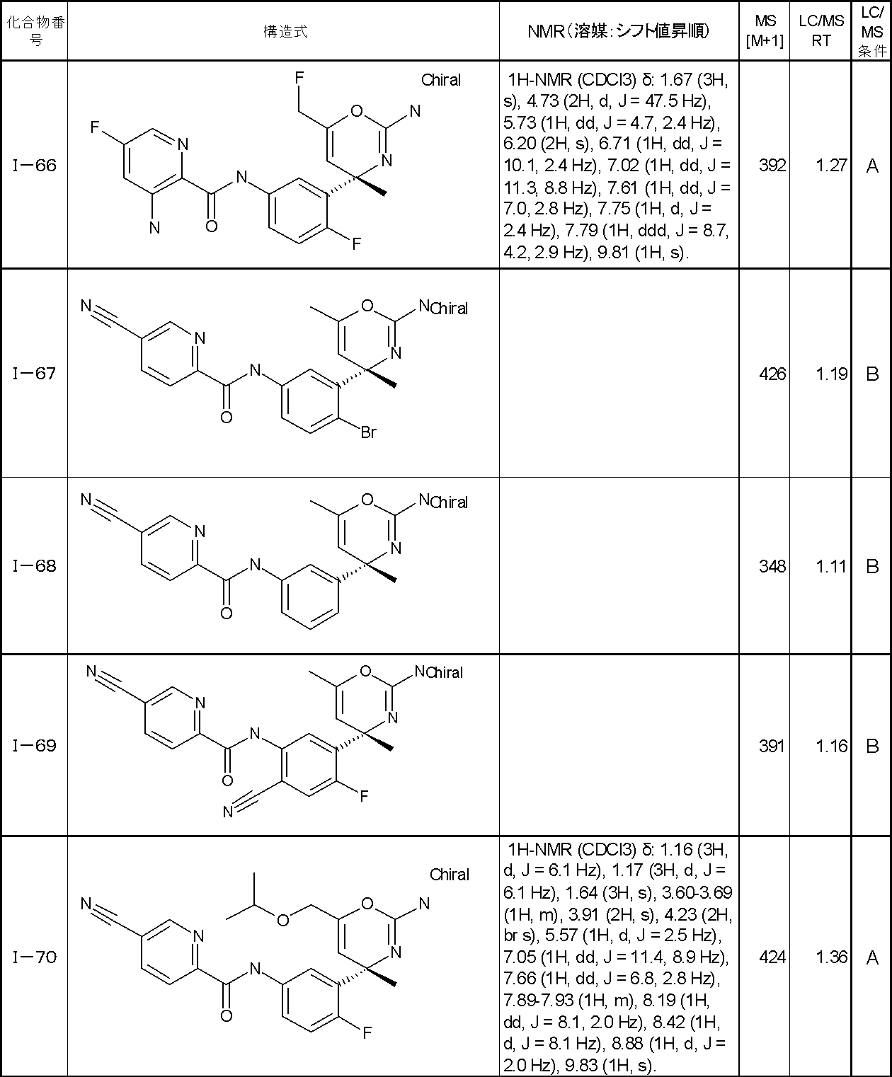 Figure JPOXMLDOC01-appb-T000049