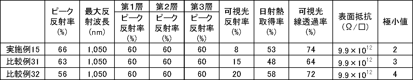 Figure JPOXMLDOC01-appb-T000013