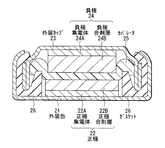 Figure 2004111150