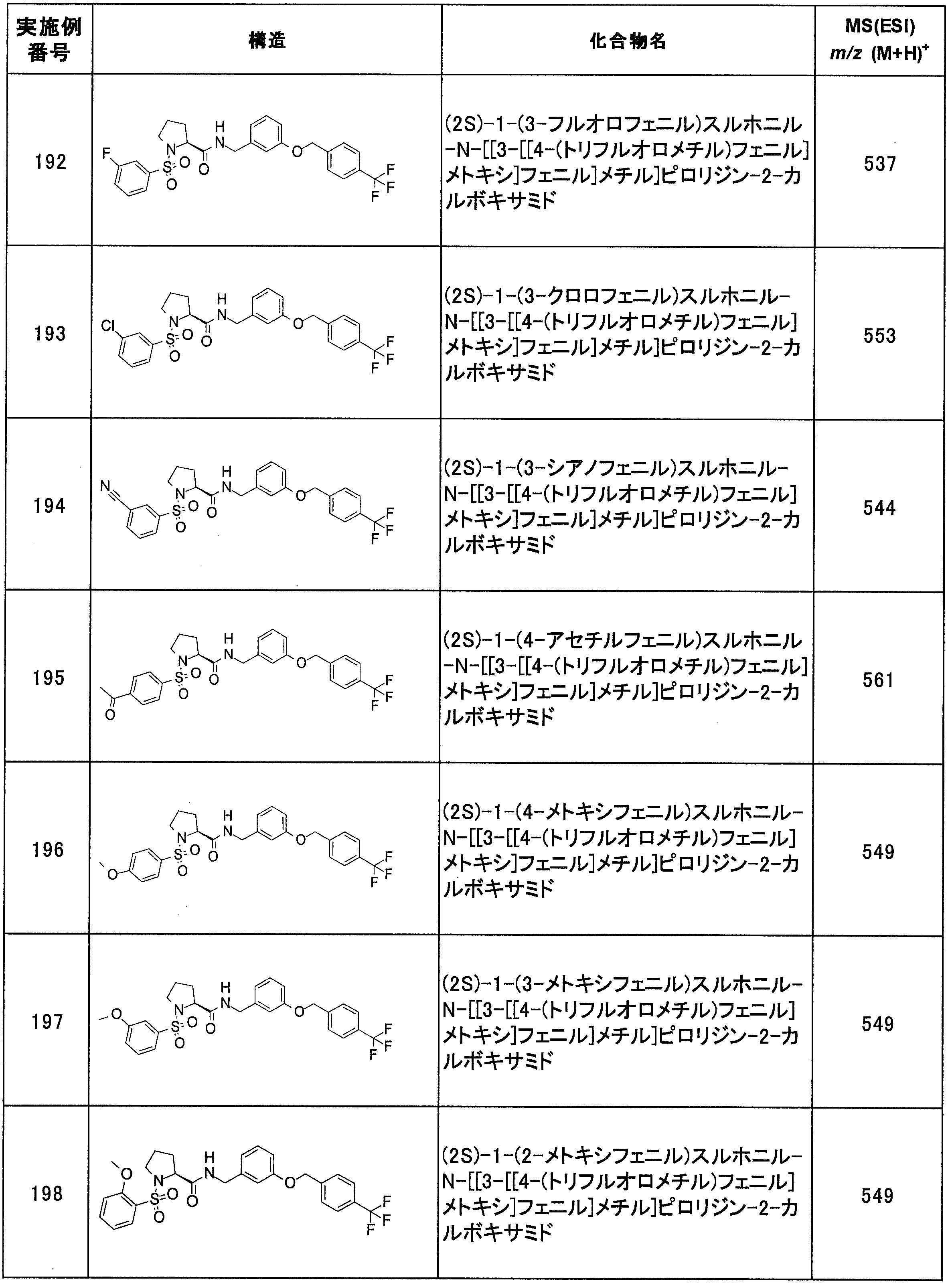 Figure JPOXMLDOC01-appb-T000099