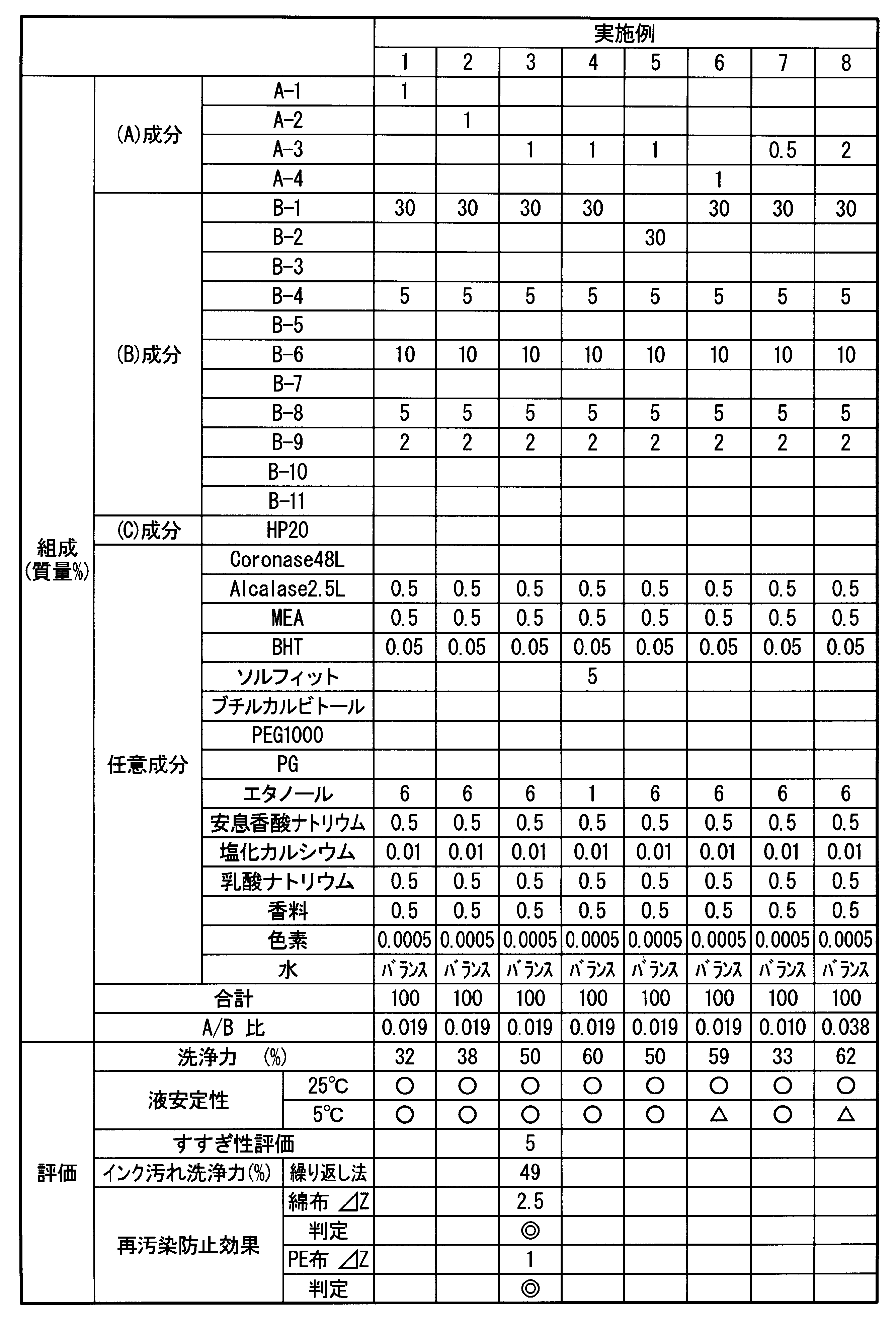 Figure JPOXMLDOC01-appb-T000004