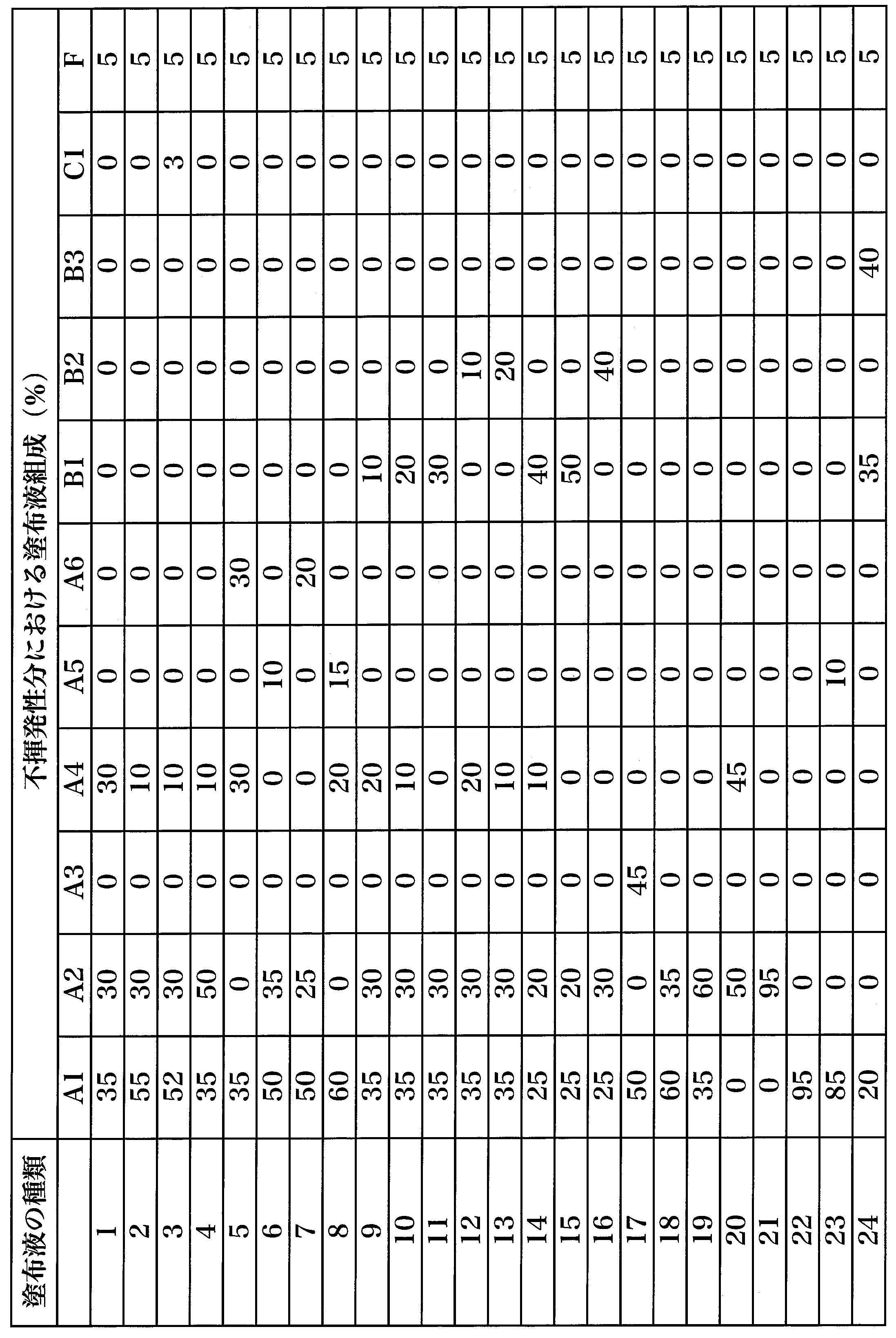 Figure JPOXMLDOC01-appb-T000004