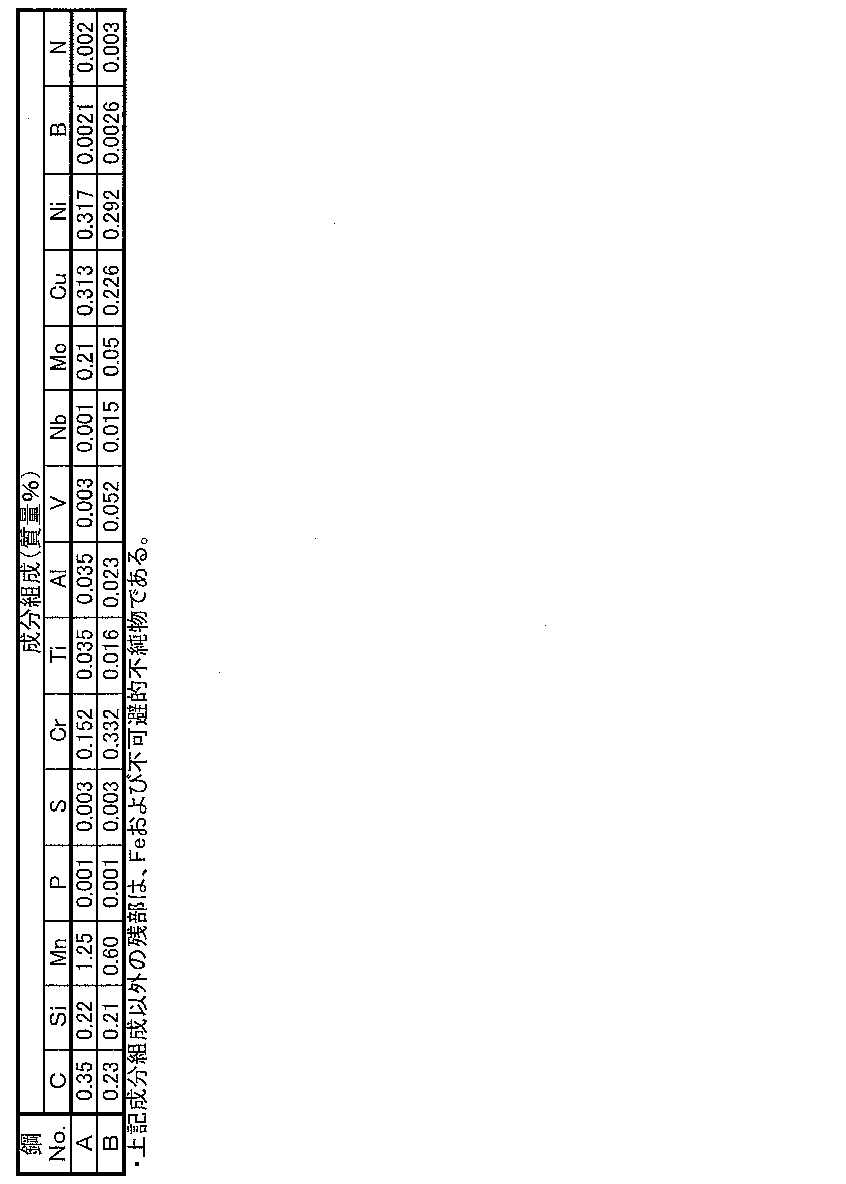 Figure JPOXMLDOC01-appb-T000001