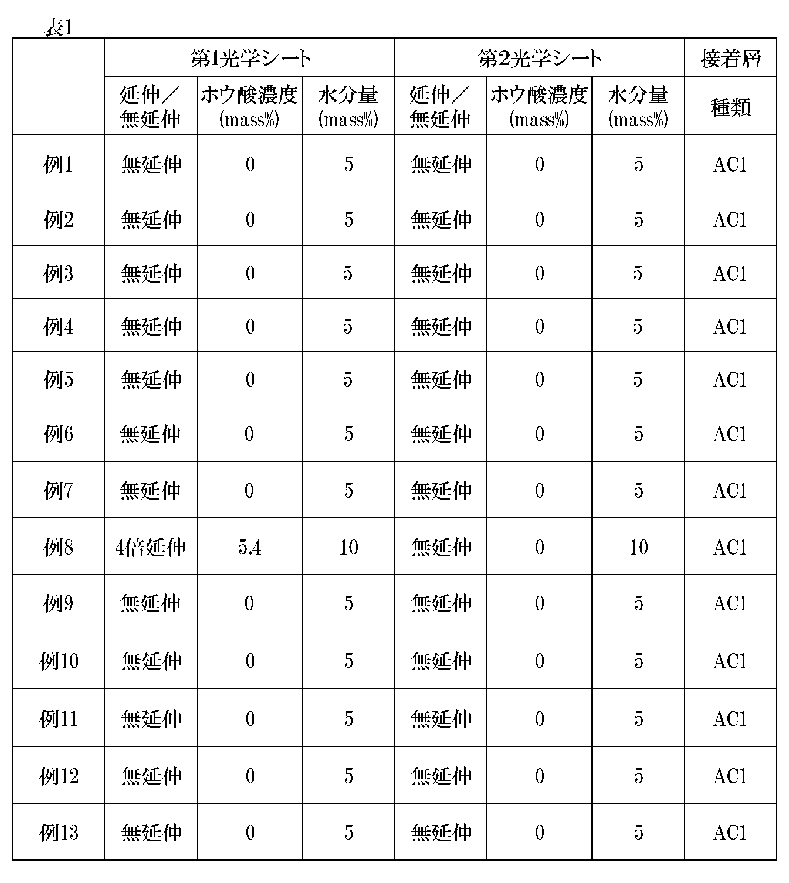 Figure JPOXMLDOC01-appb-T000004