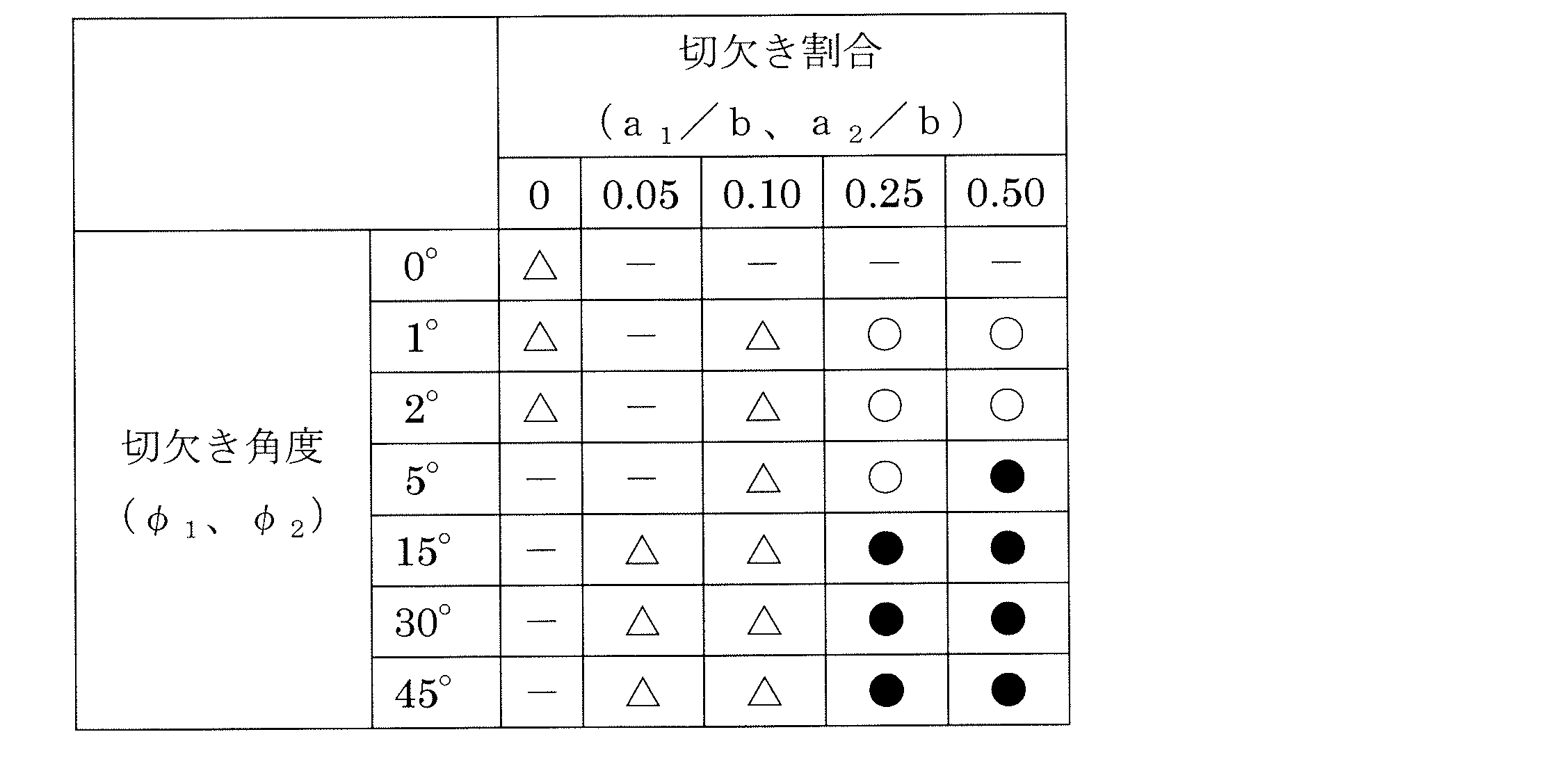 Figure JPOXMLDOC01-appb-T000002