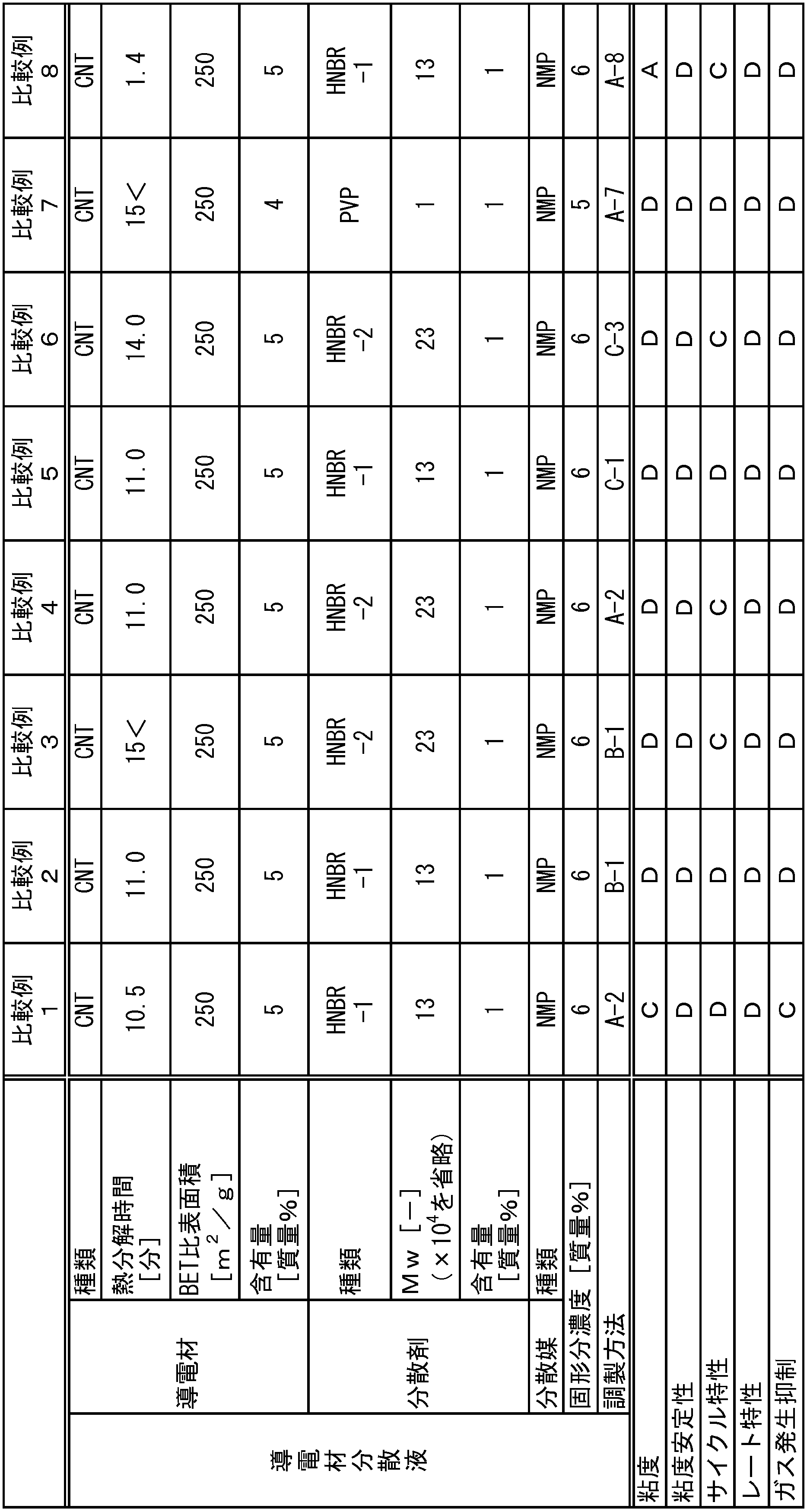 Figure JPOXMLDOC01-appb-T000003