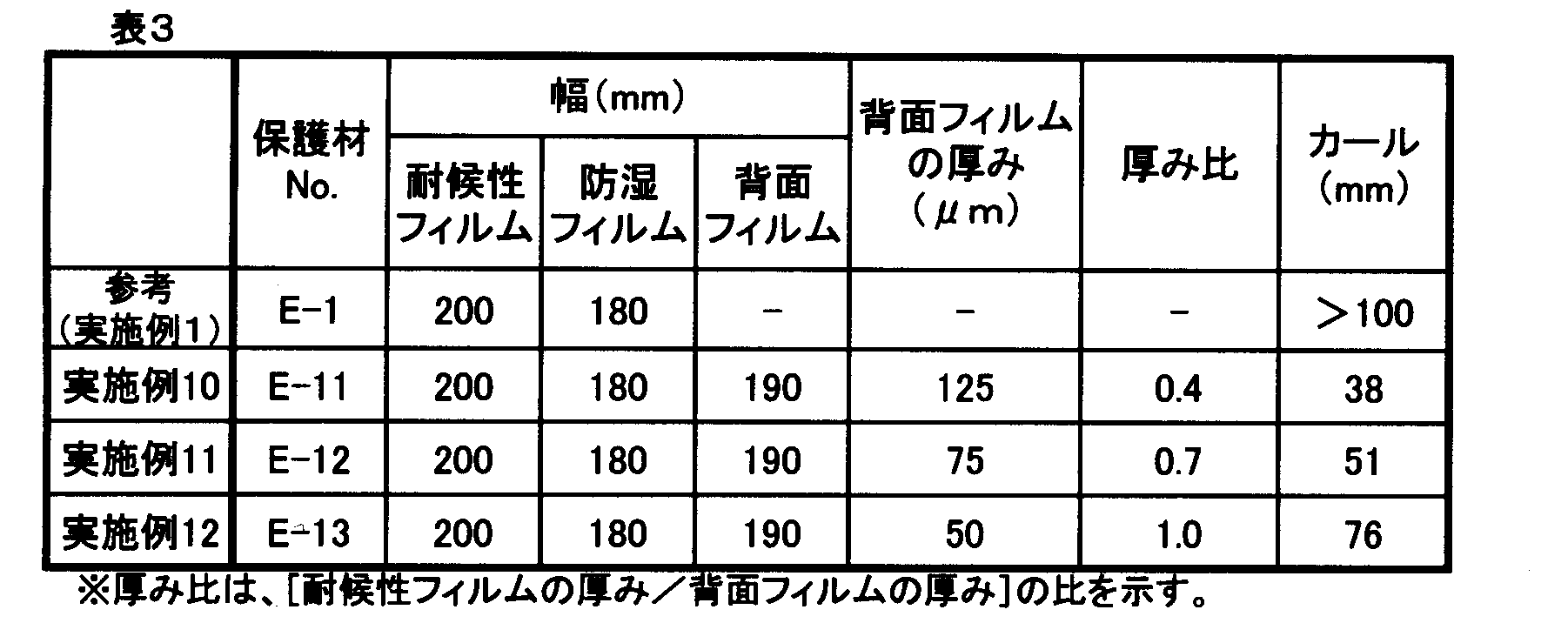 Figure JPOXMLDOC01-appb-T000003