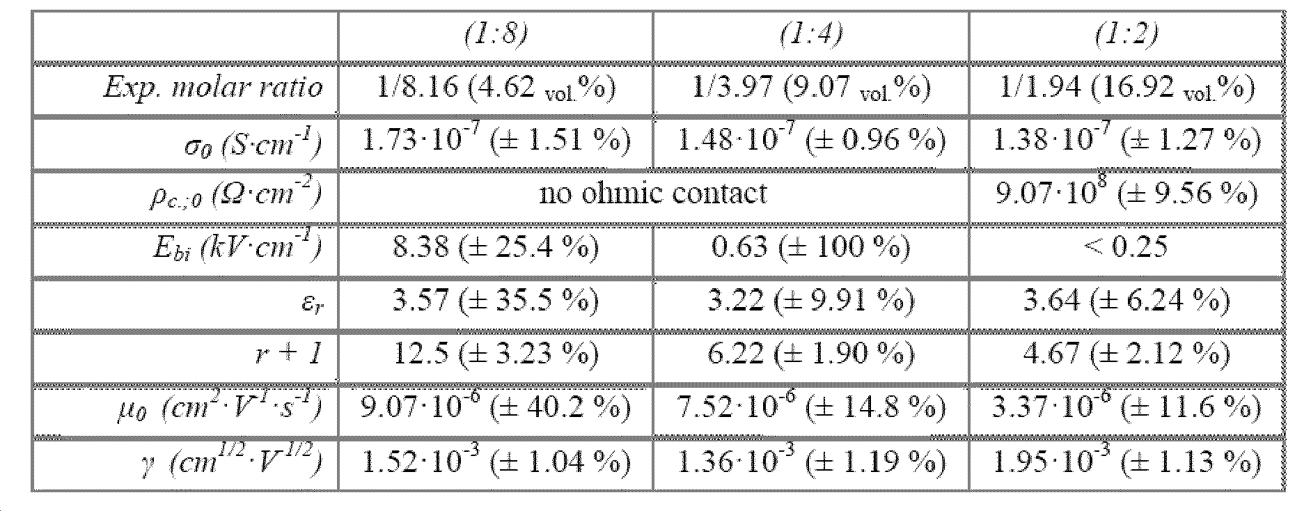 Figure pct00020