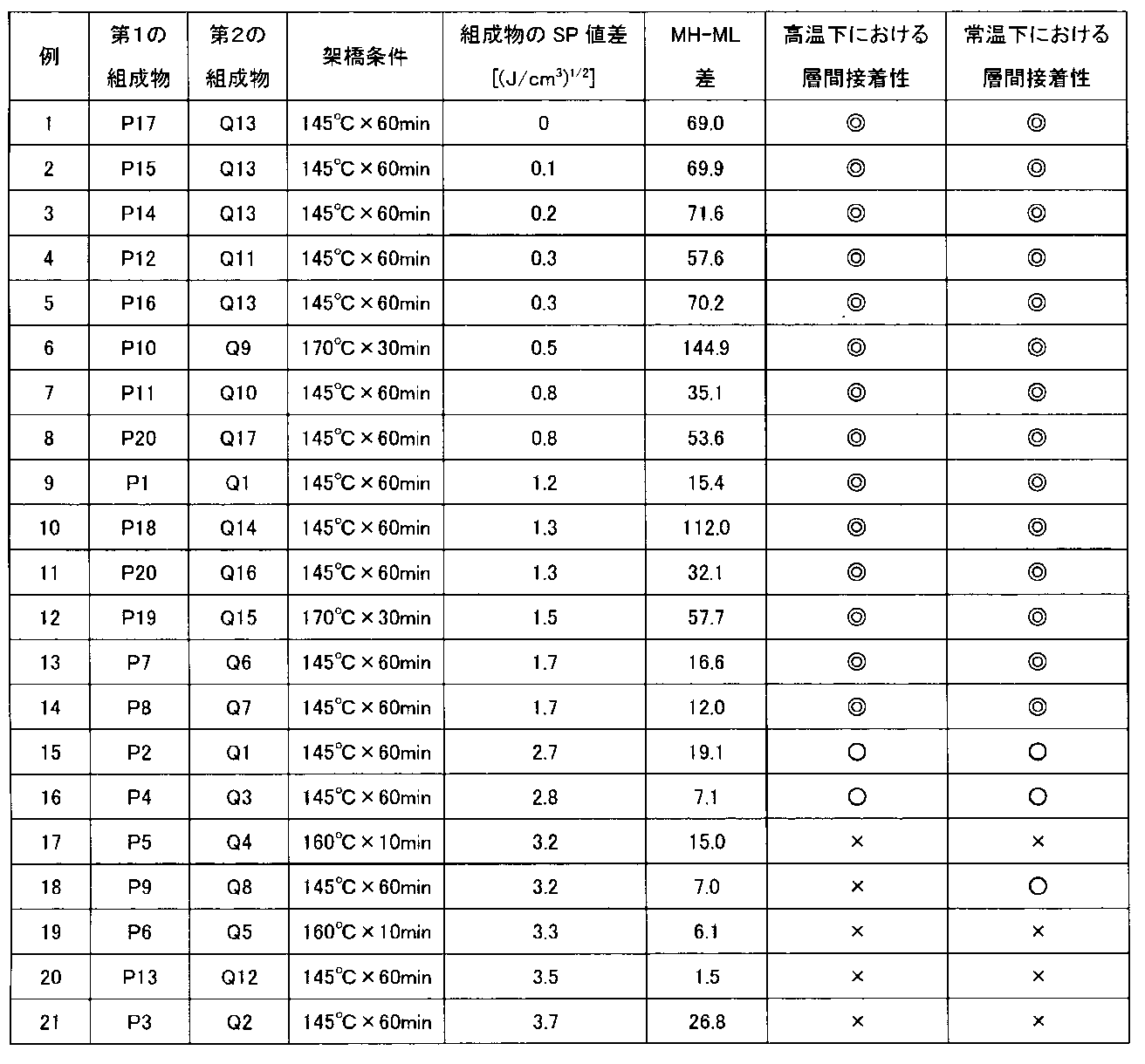 Figure JPOXMLDOC01-appb-T000003