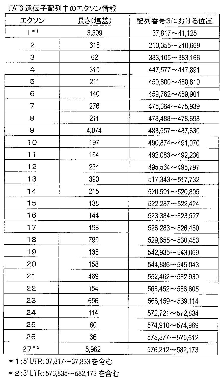 Figure JPOXMLDOC01-appb-T000002