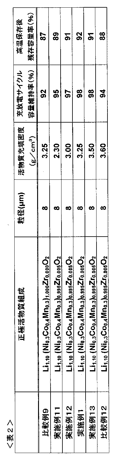 Figure JPOXMLDOC01-appb-T000002