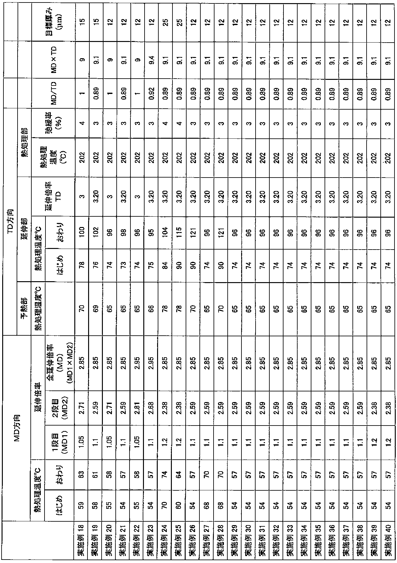 Figure JPOXMLDOC01-appb-T000003