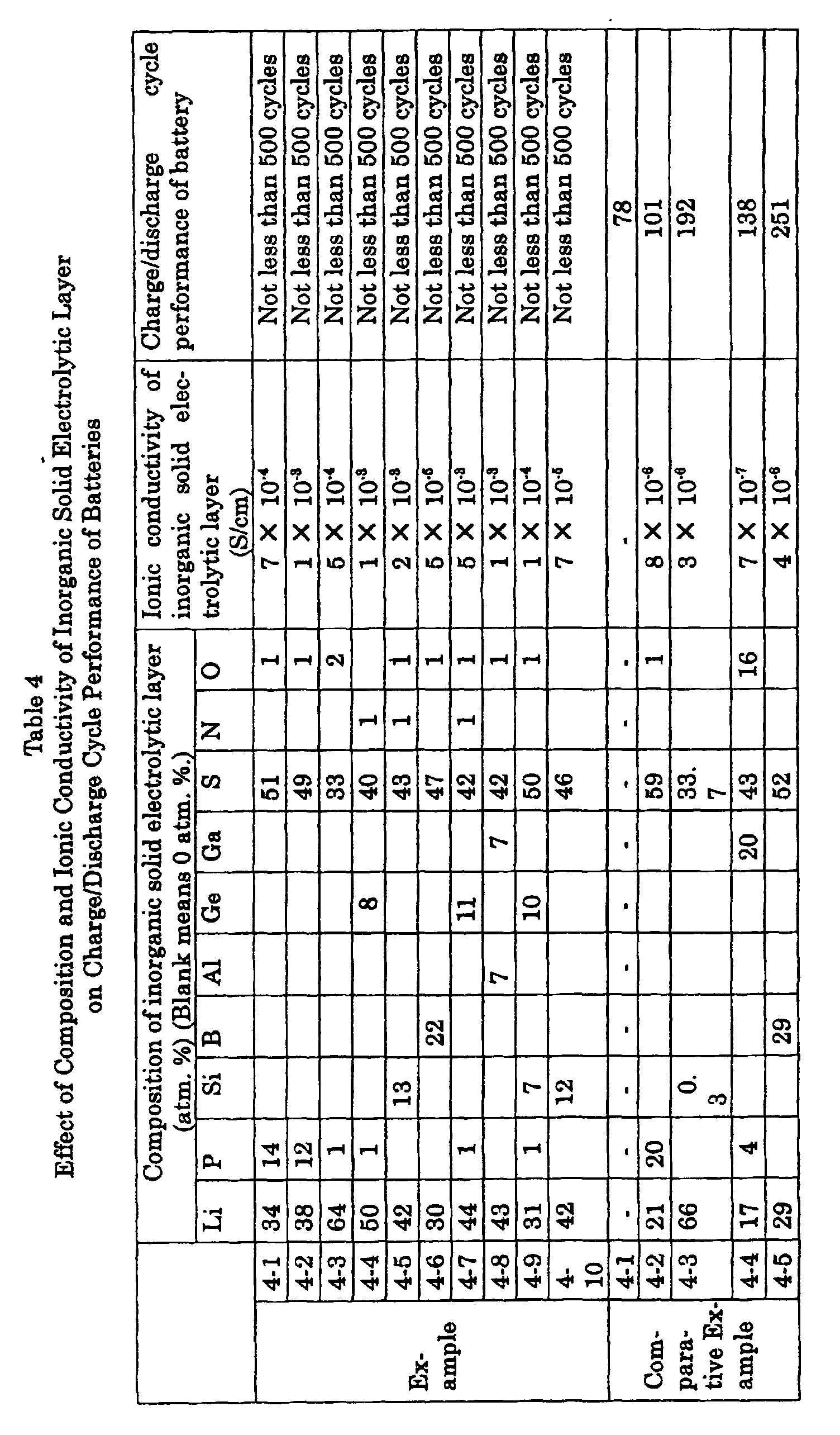 Figure 00400001