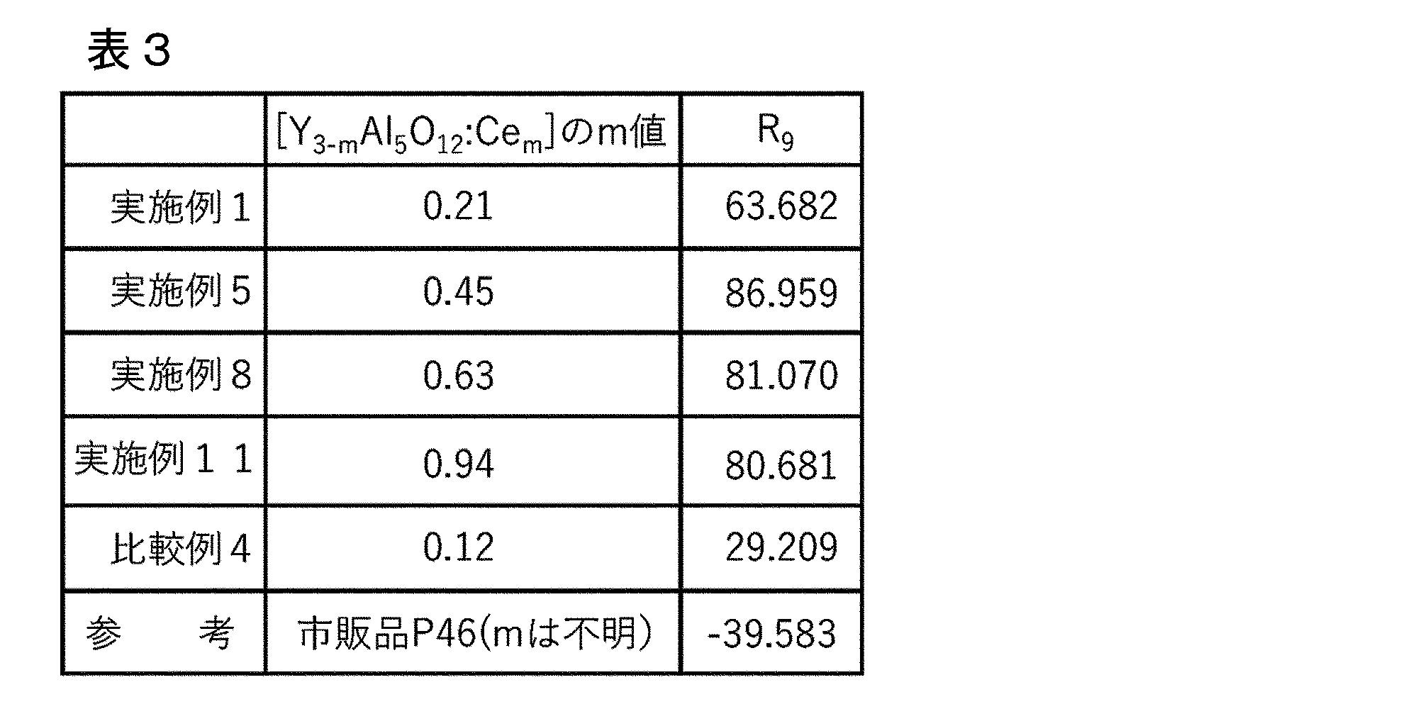 Figure JPOXMLDOC01-appb-T000003