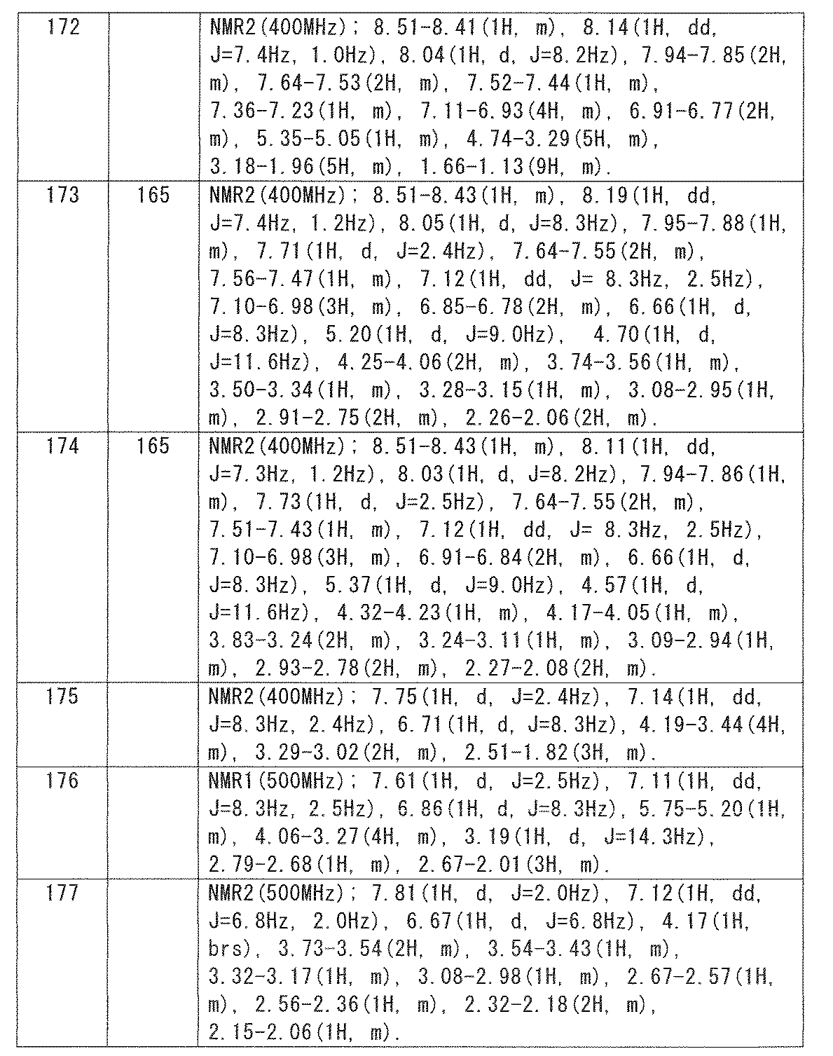 Figure JPOXMLDOC01-appb-T000050