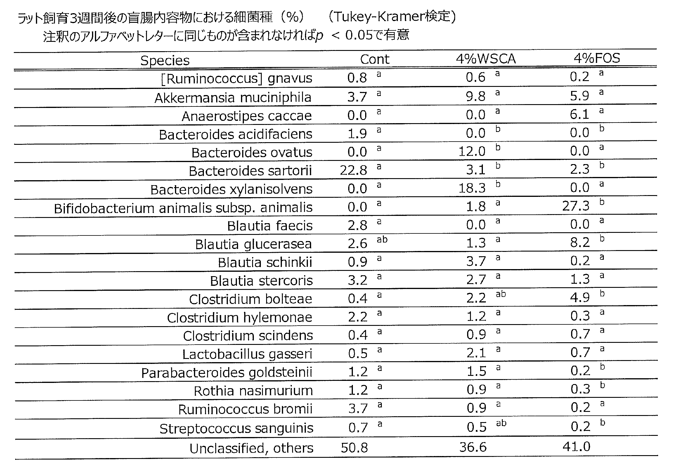 Figure JPOXMLDOC01-appb-T000016