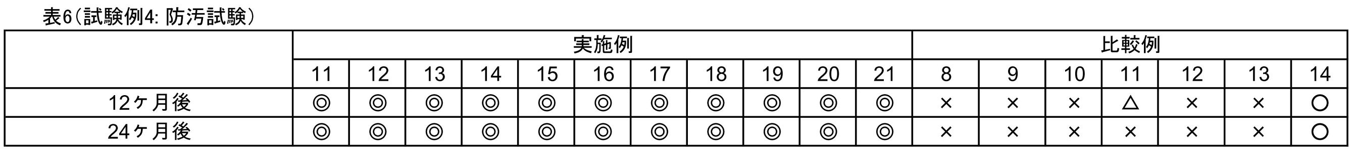 Figure JPOXMLDOC01-appb-T000010