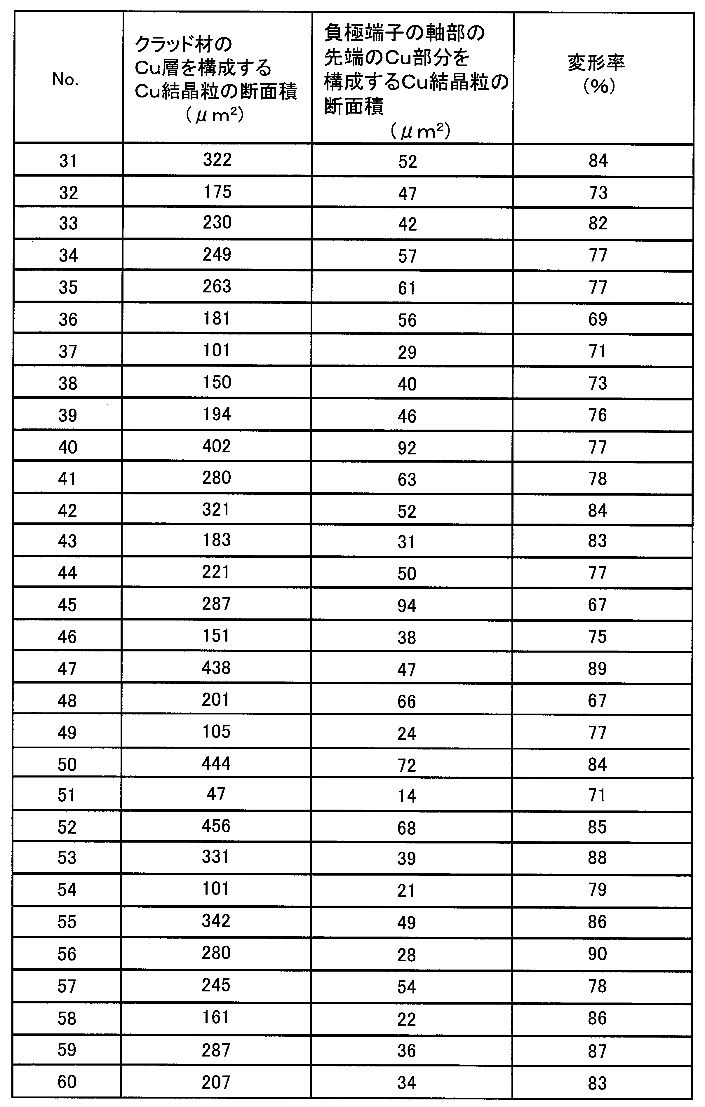 Figure JPOXMLDOC01-appb-T000004