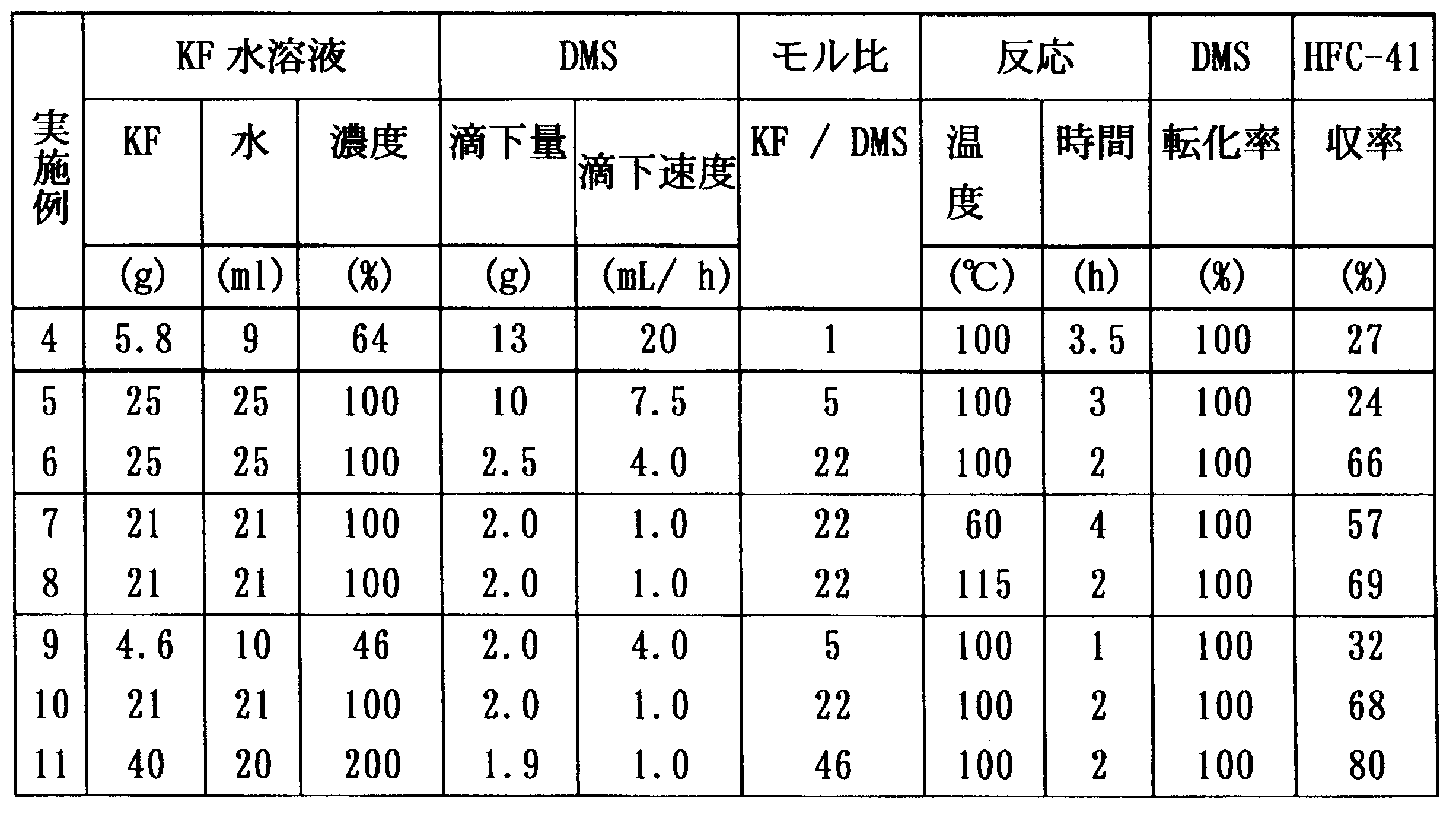 Figure JPOXMLDOC01-appb-T000010