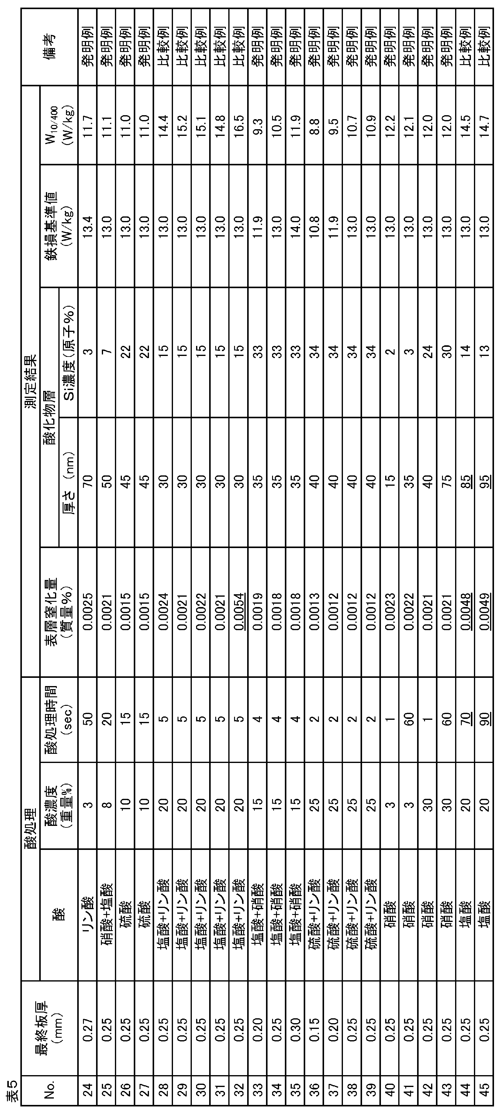Figure JPOXMLDOC01-appb-T000005