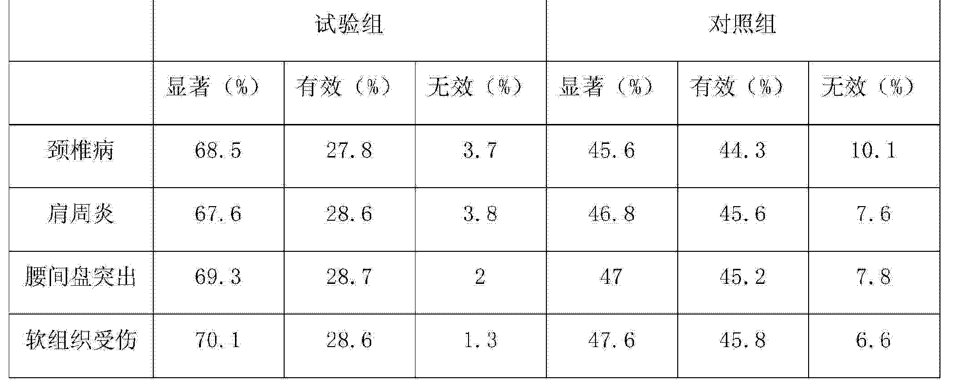 CN104815130A - 一种推拿用中药药剂及其制备方法- Google Patents CN104815130A - 一种推拿用中药药剂及其制备方法- Google Patents