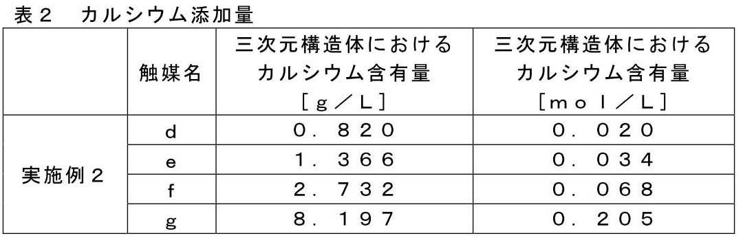 Figure JPOXMLDOC01-appb-T000002