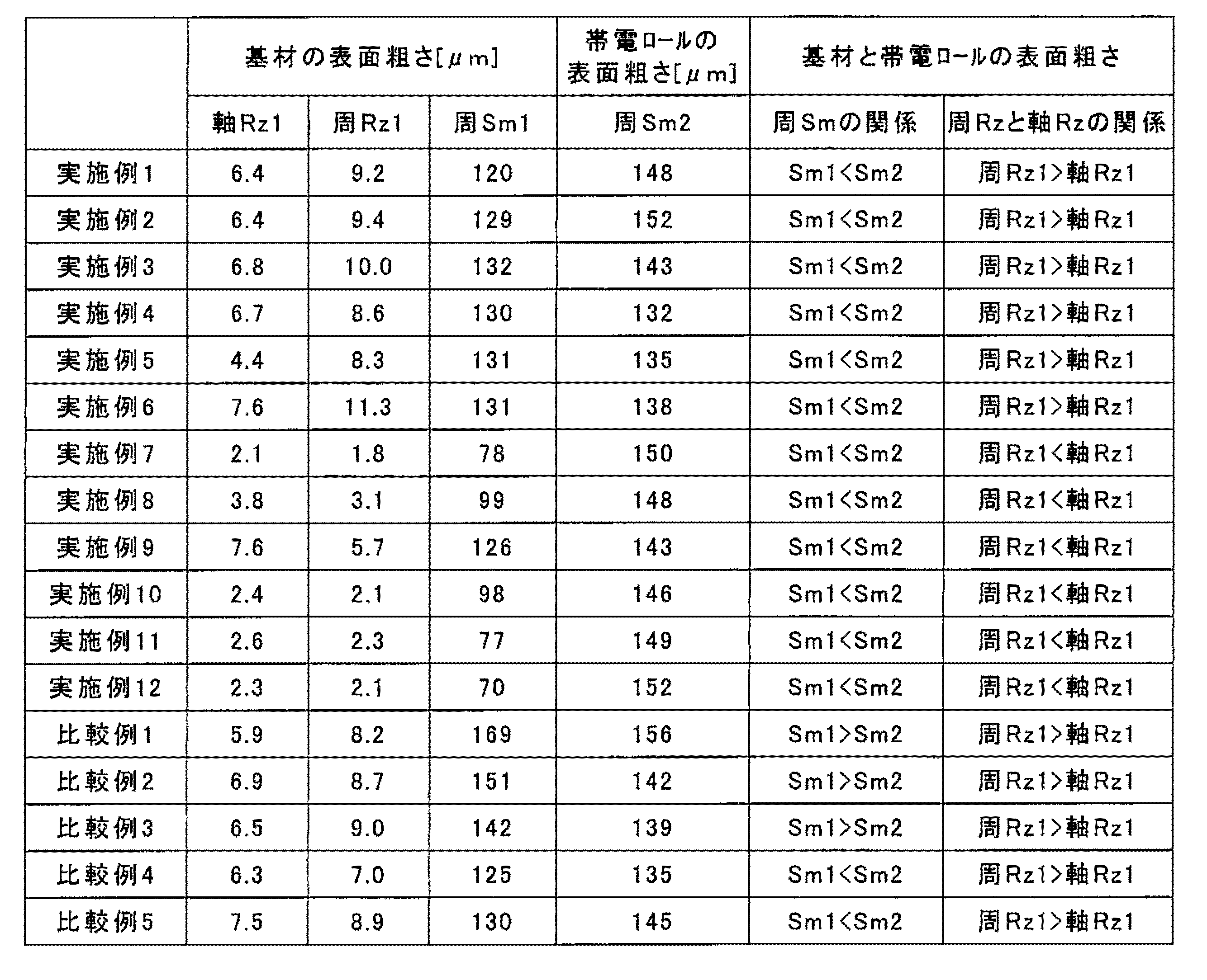 Figure JPOXMLDOC01-appb-T000002
