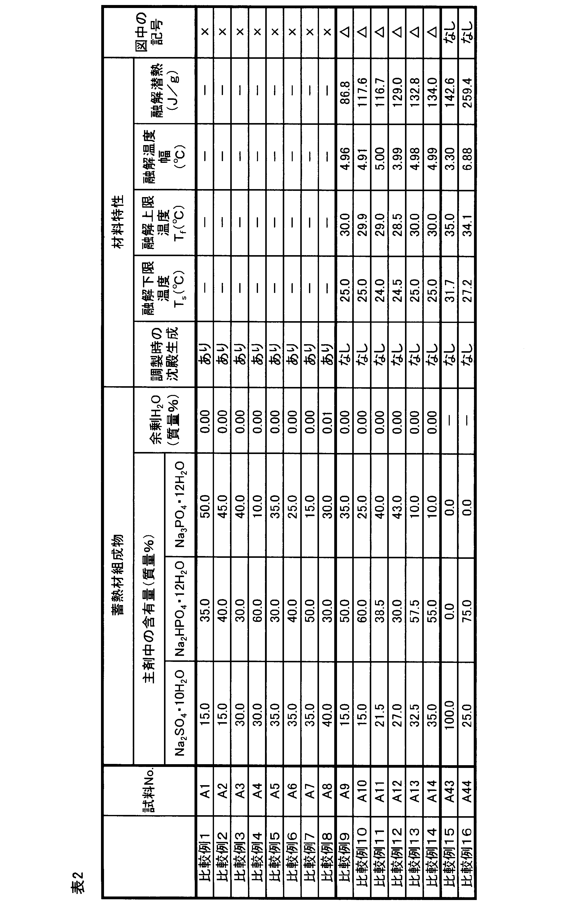 Figure JPOXMLDOC01-appb-T000002