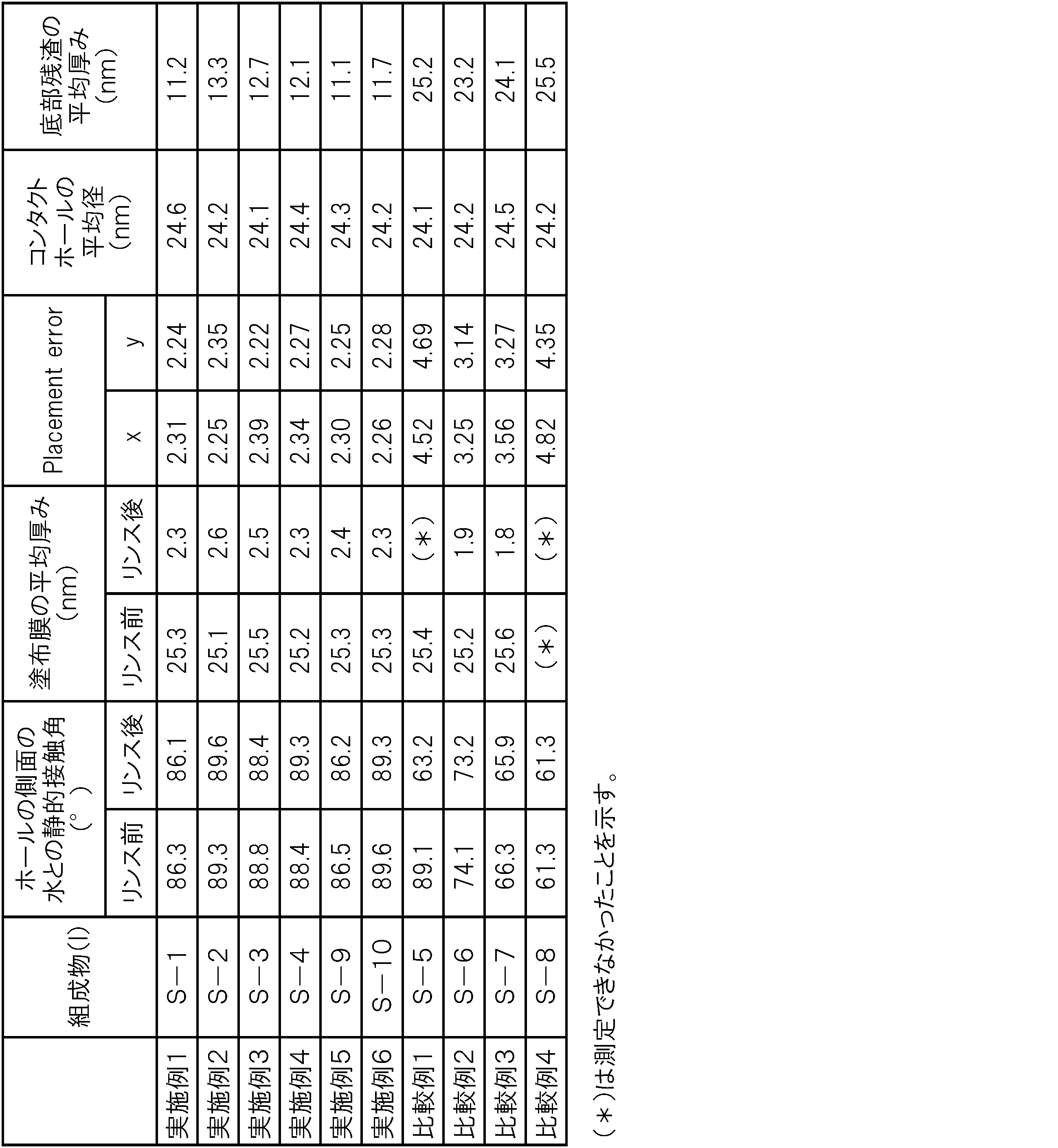 Figure JPOXMLDOC01-appb-T000023