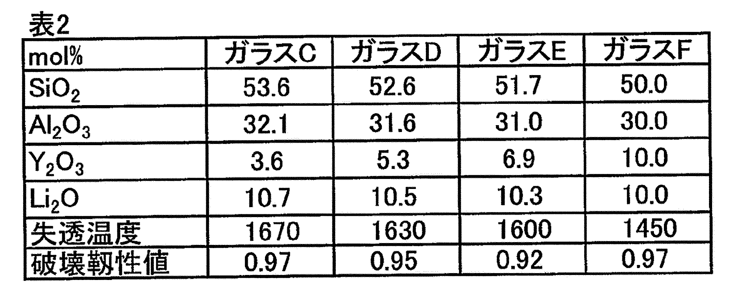 Figure JPOXMLDOC01-appb-T000002