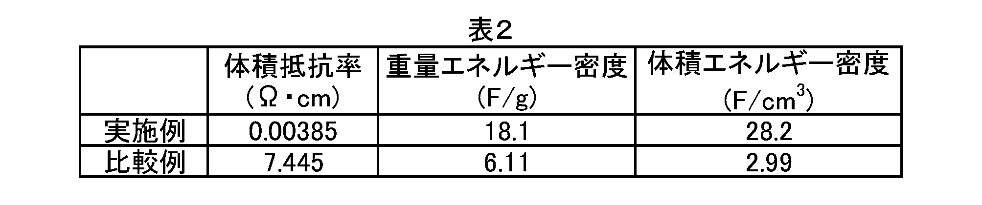 Figure JPOXMLDOC01-appb-T000002