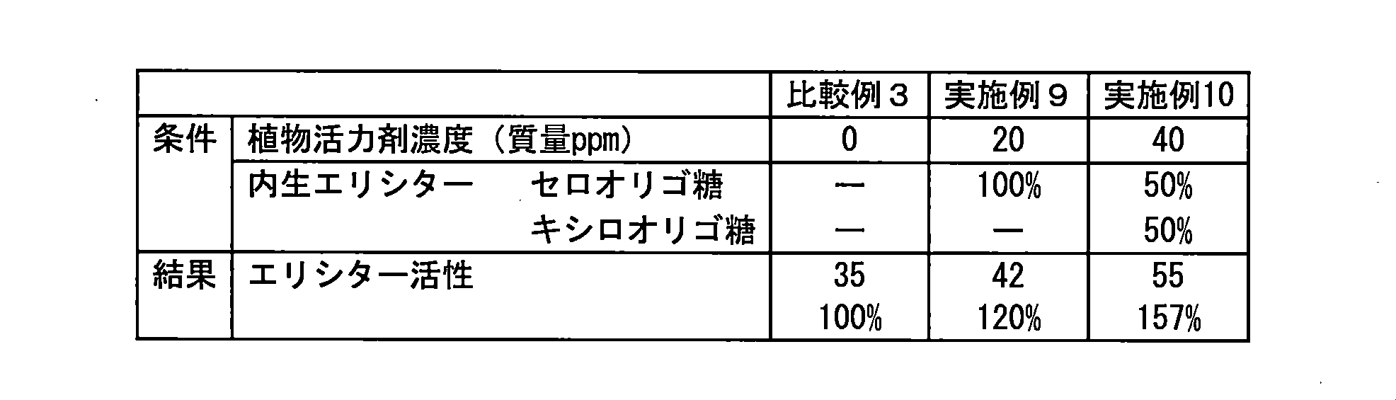 Figure JPOXMLDOC01-appb-T000006