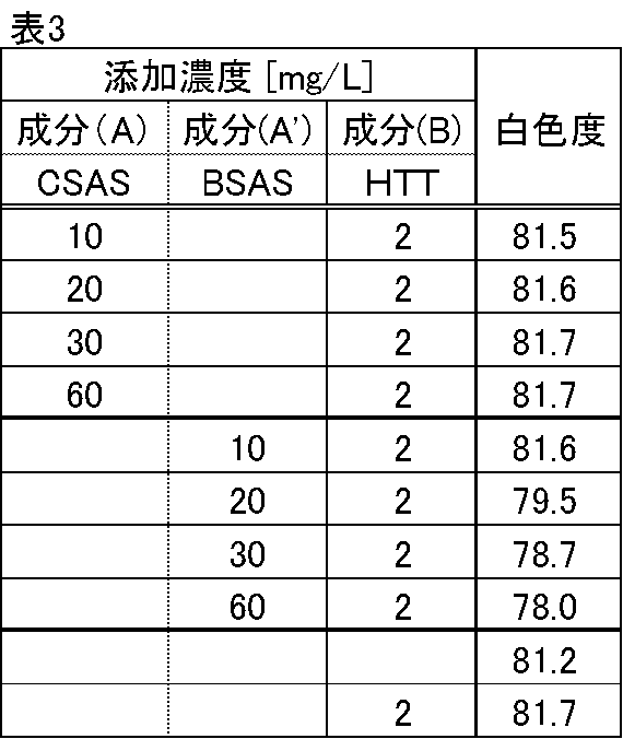 Figure JPOXMLDOC01-appb-T000003