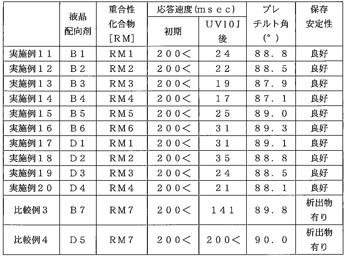Figure JPOXMLDOC01-appb-T000069