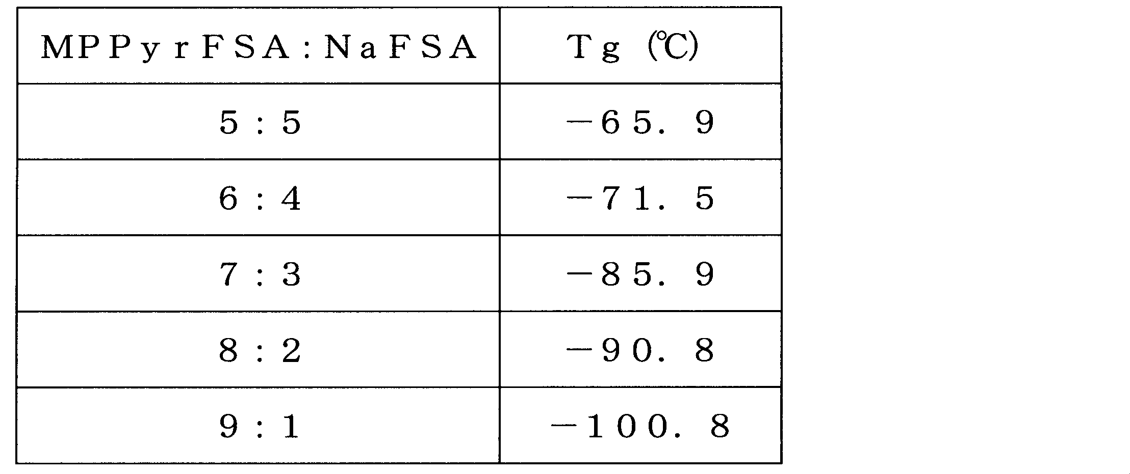 Figure JPOXMLDOC01-appb-T000002