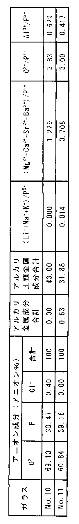 Figure JPOXMLDOC01-appb-T000006