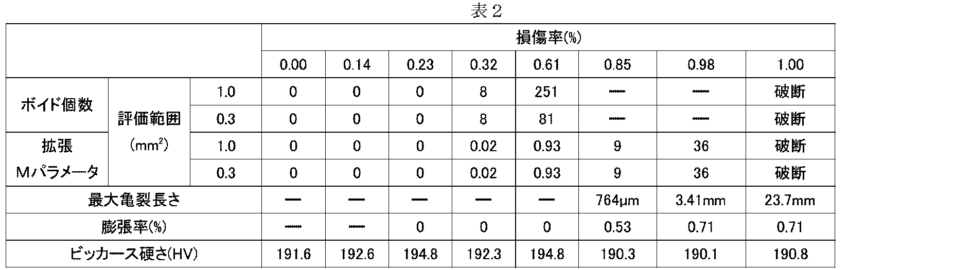 Figure JPOXMLDOC01-appb-I000002