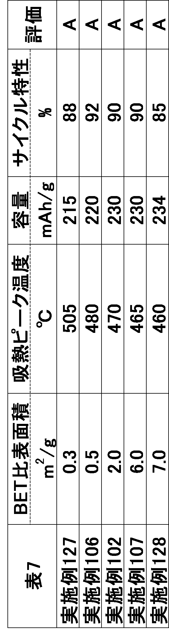 Figure JPOXMLDOC01-appb-T000007