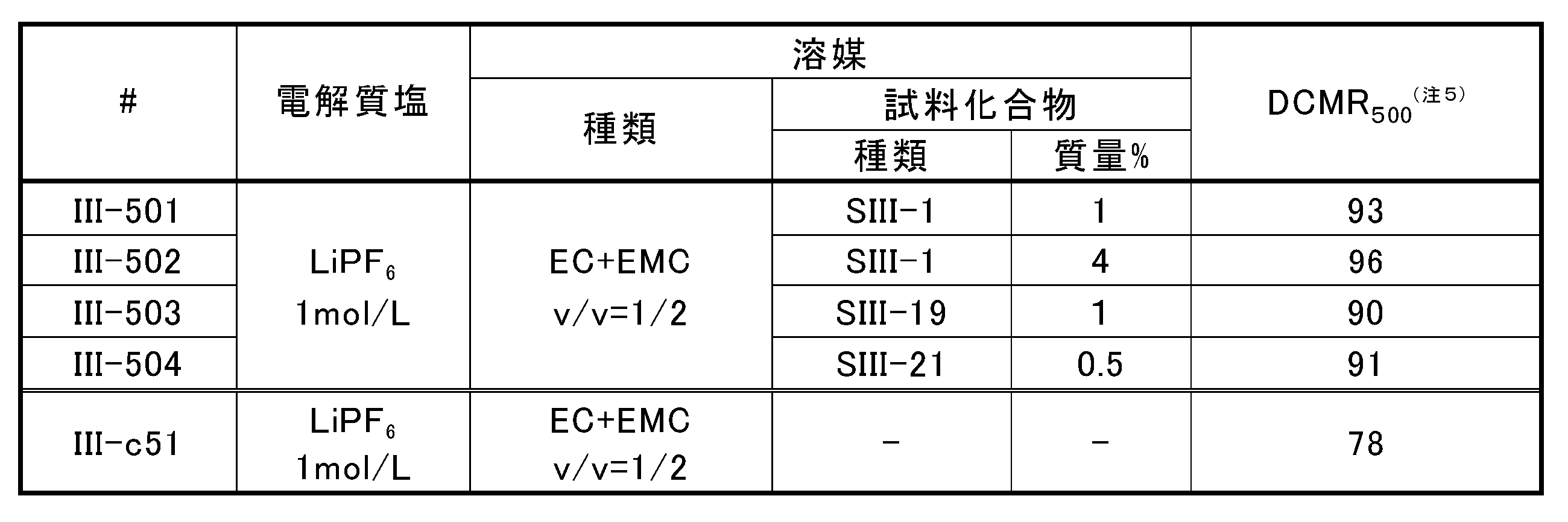 Figure JPOXMLDOC01-appb-T000035