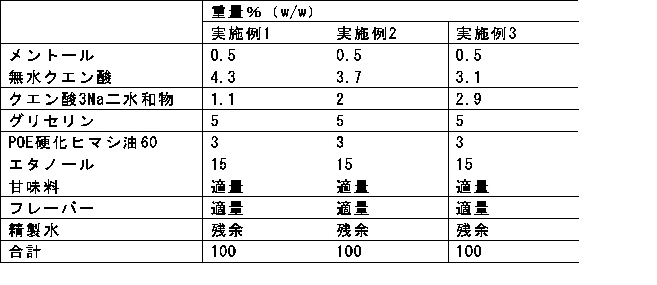 Figure JPOXMLDOC01-appb-T000003